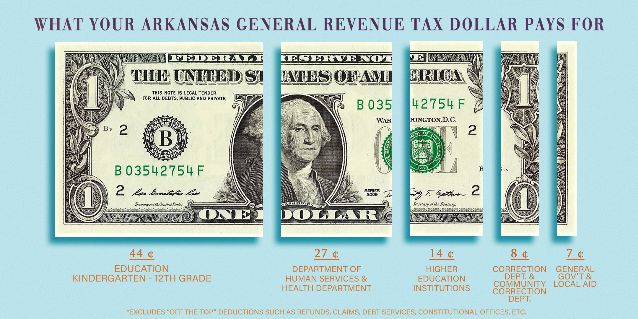 Tax Reform in Arkansas Arkansas House of Representatives